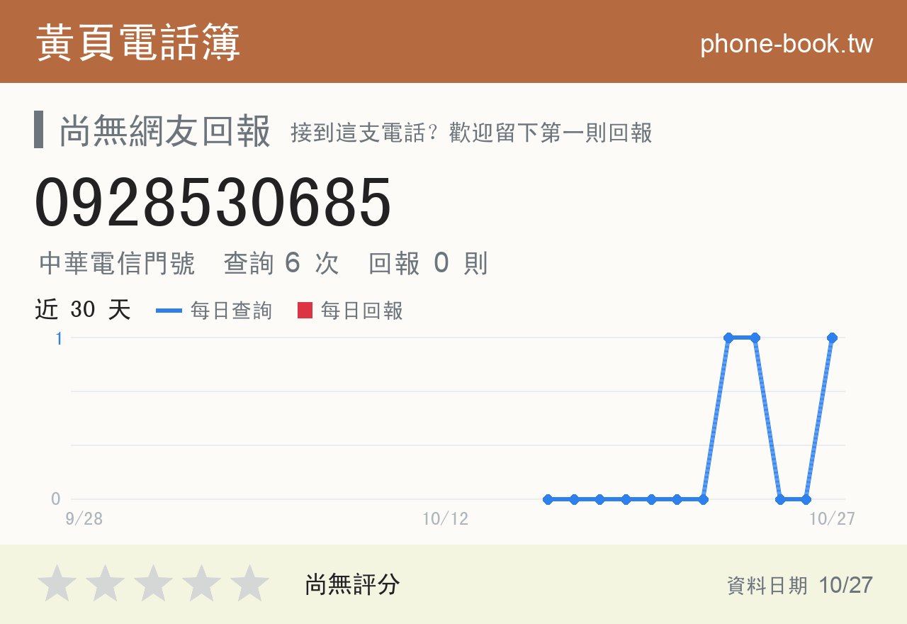 0928530685 評分卡：查詢 6 次、網友回報 0 則