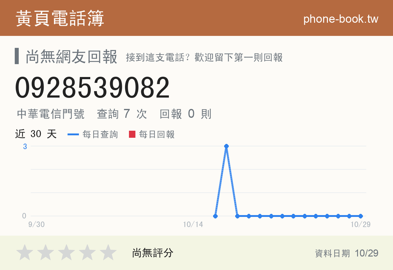 0928539082 評分卡：查詢 7 次、網友回報 0 則