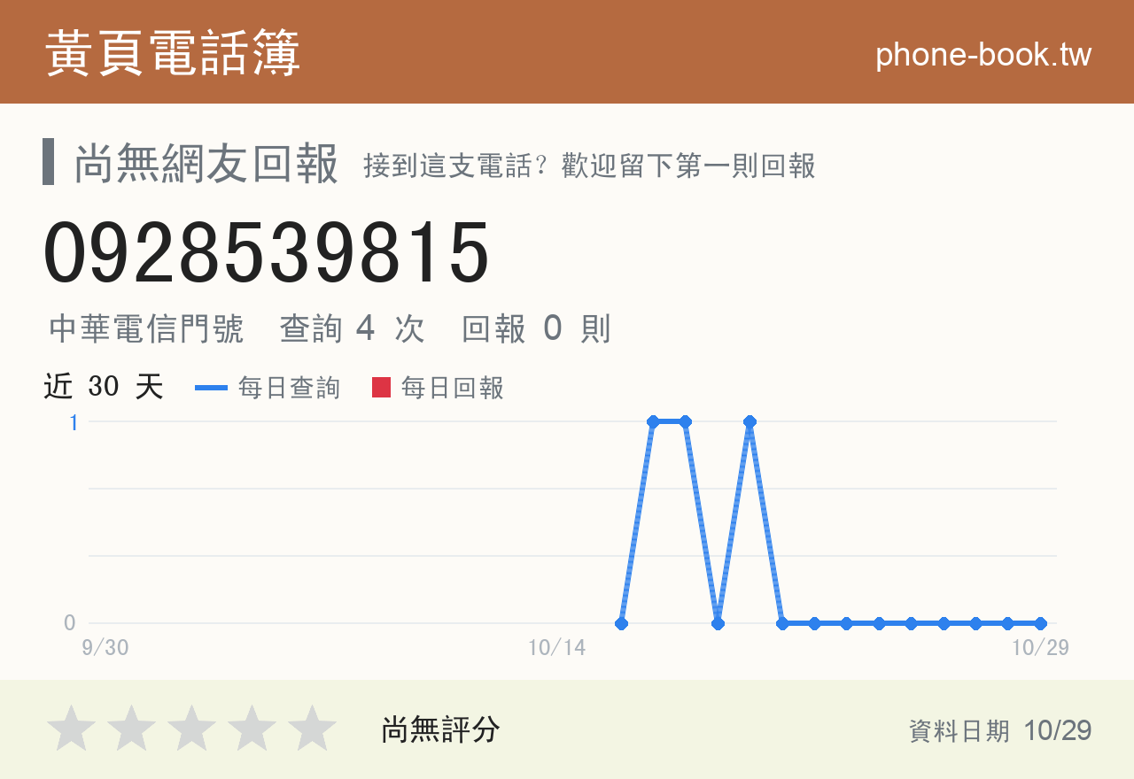 0928539815 評分卡：查詢 4 次、網友回報 0 則