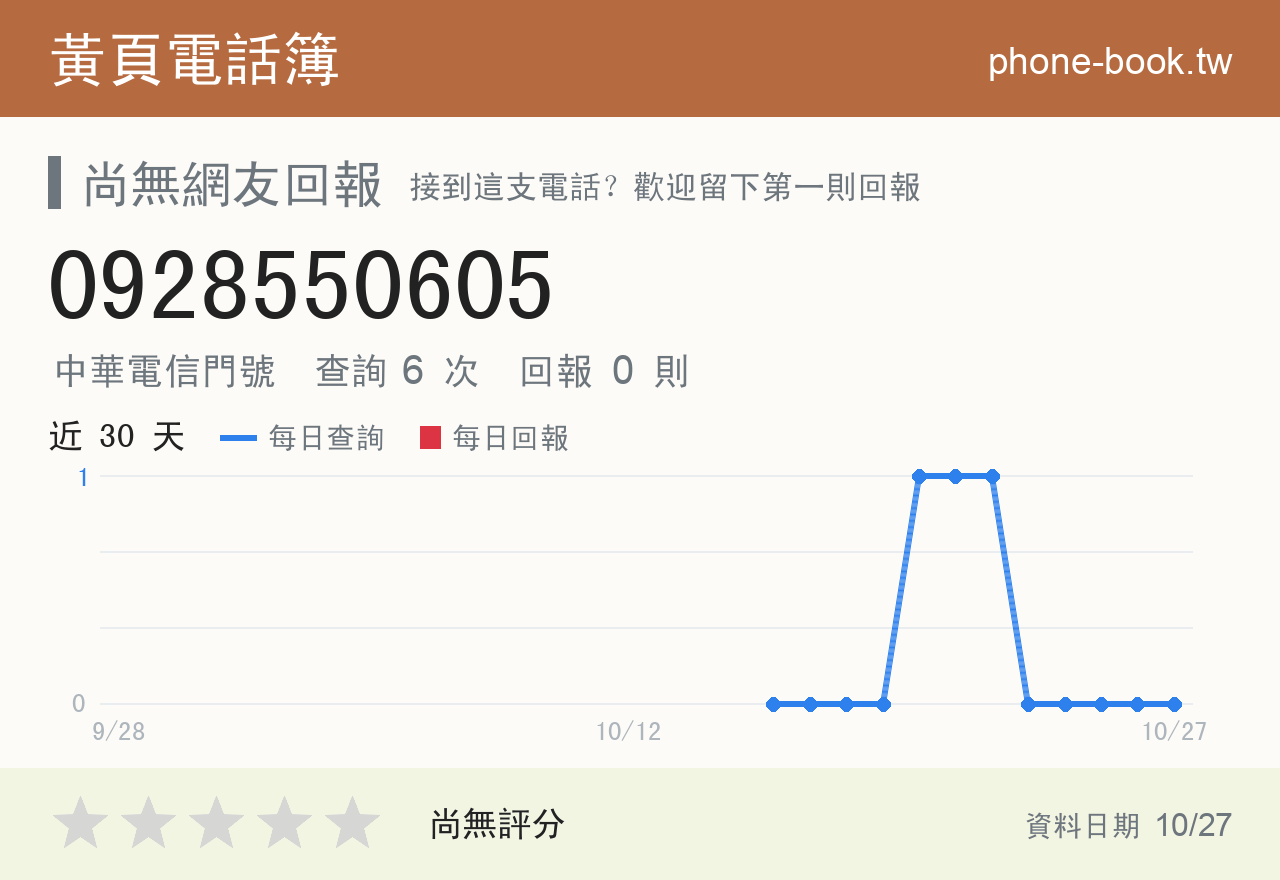 0928550605 評分卡：查詢 6 次、網友回報 0 則