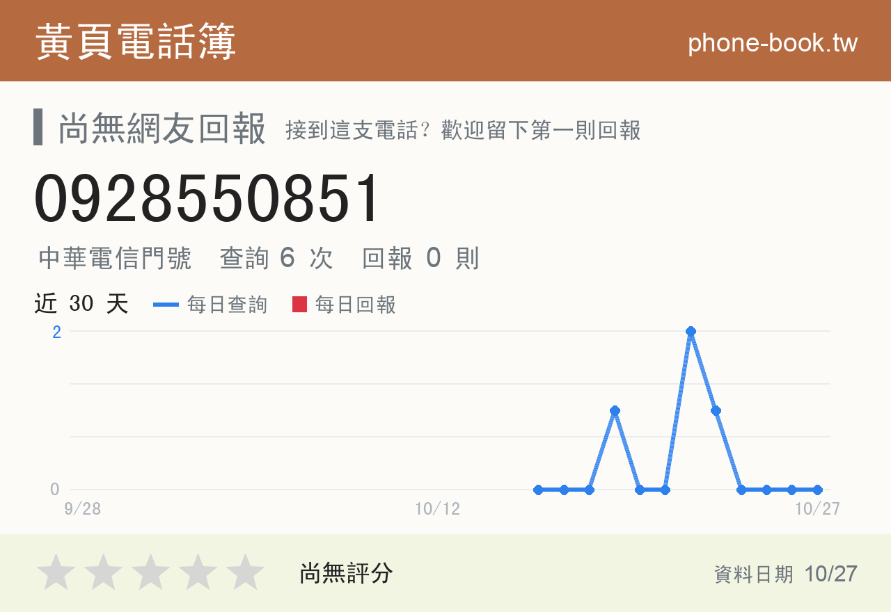 0928550851 評分卡：查詢 6 次、網友回報 0 則