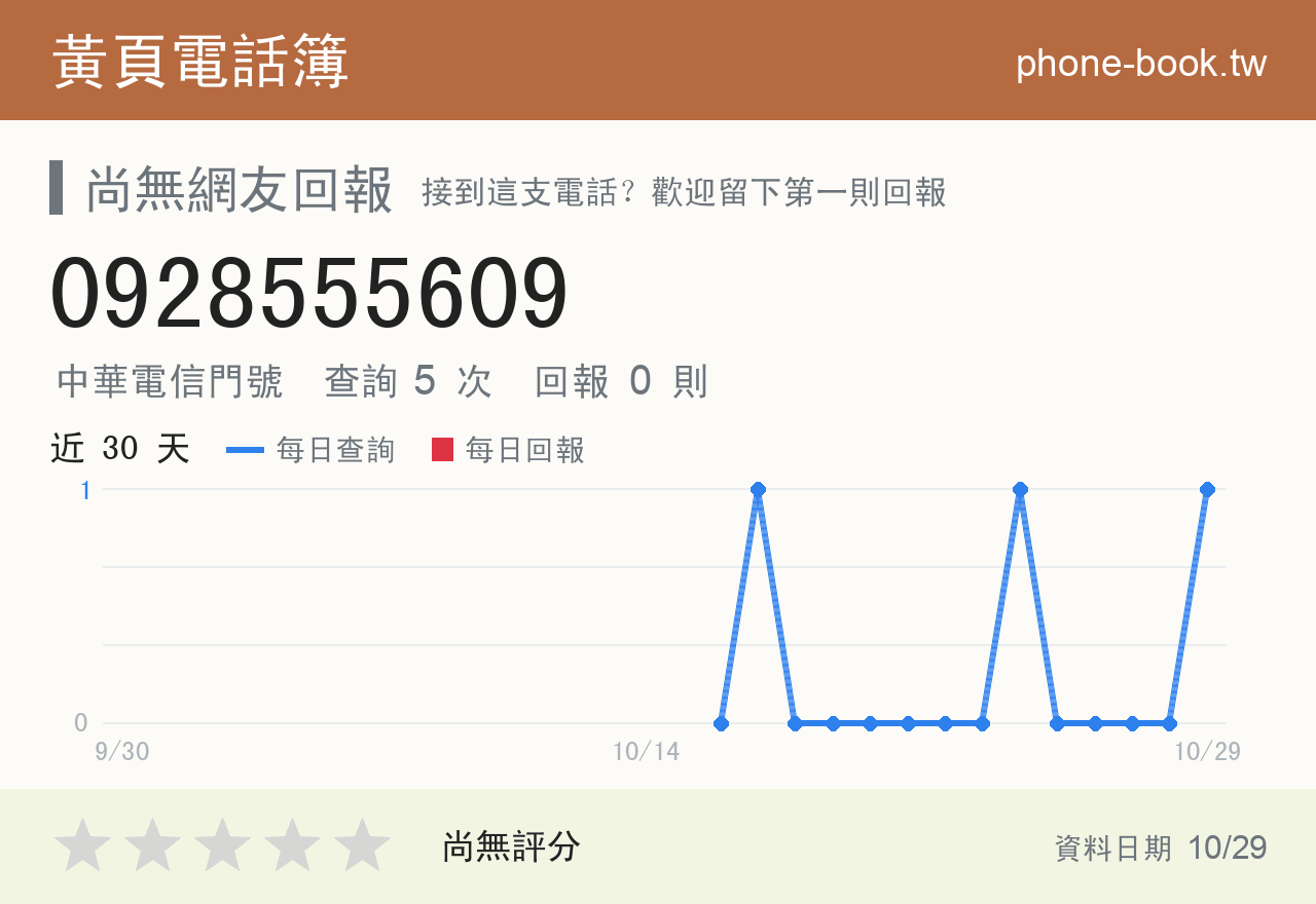 0928555609 評分卡：查詢 6 次、網友回報 0 則