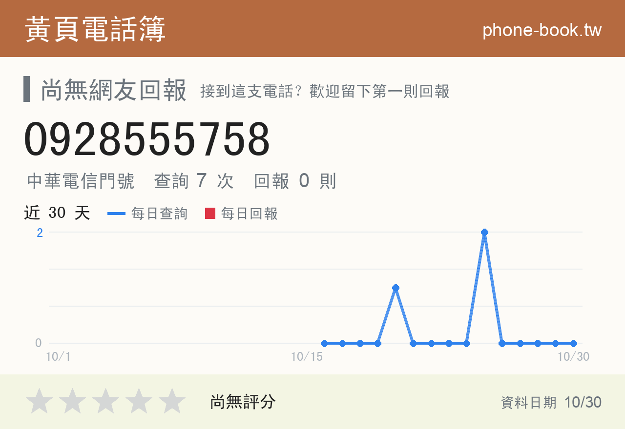 0928555758 評分卡：查詢 7 次、網友回報 0 則