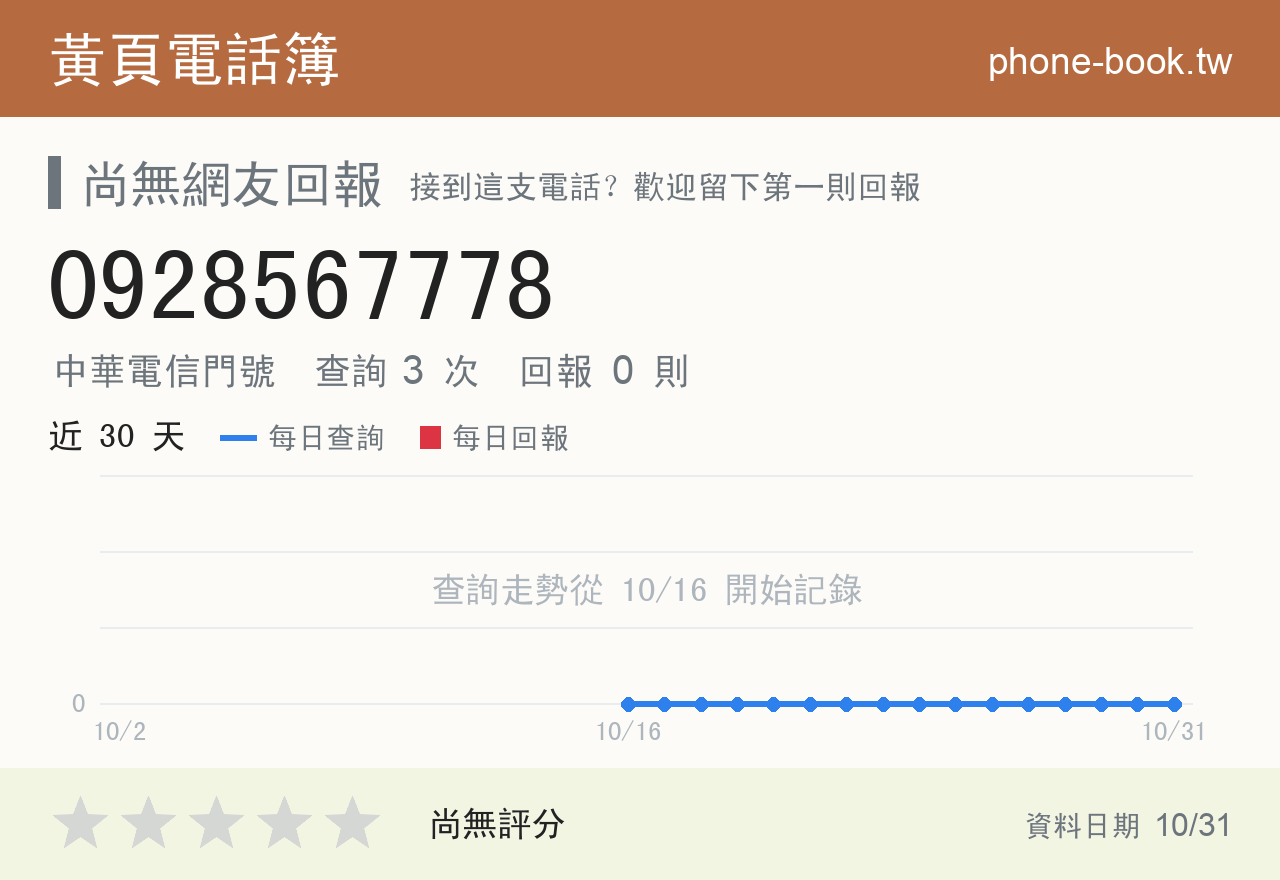 0928567778 評分卡：查詢 3 次、網友回報 0 則