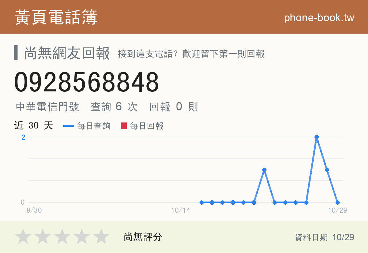 0928568848 評分卡：查詢 6 次、網友回報 0 則