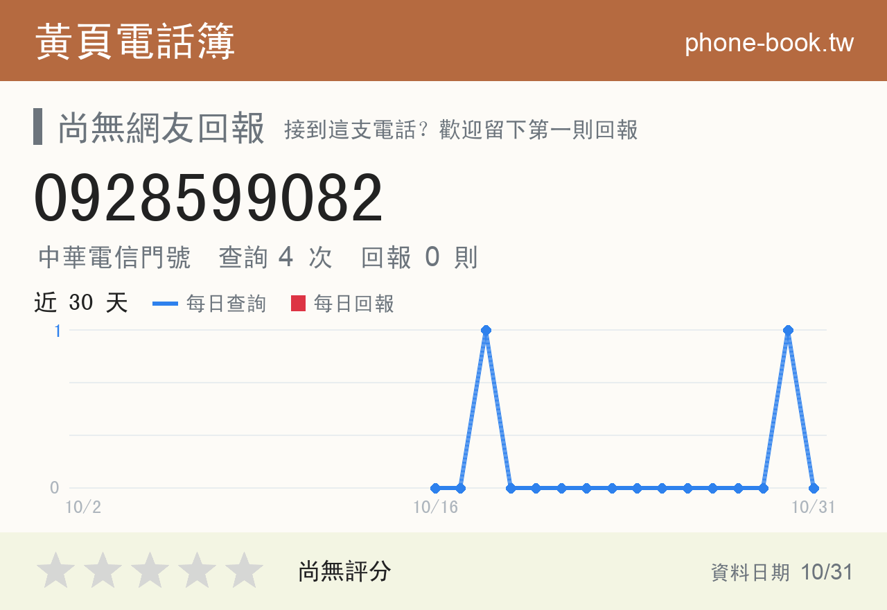 0928599082 評分卡：查詢 4 次、網友回報 0 則