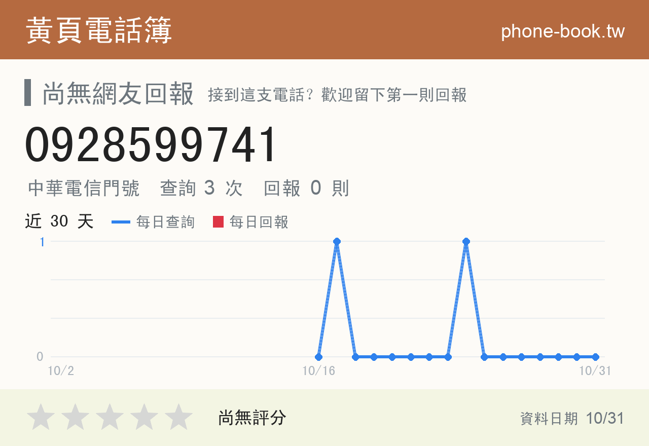 0928599741 評分卡：查詢 3 次、網友回報 0 則