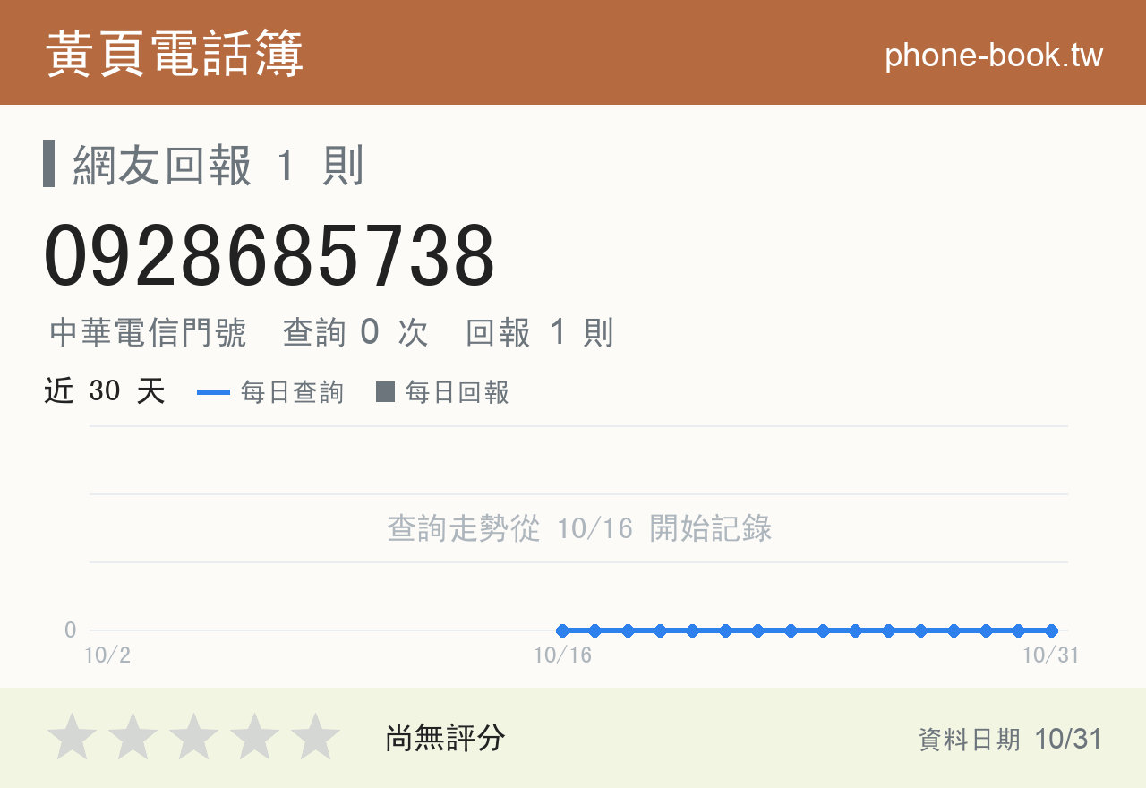 0928685738 評分卡：查詢 0 次、網友回報 1 則