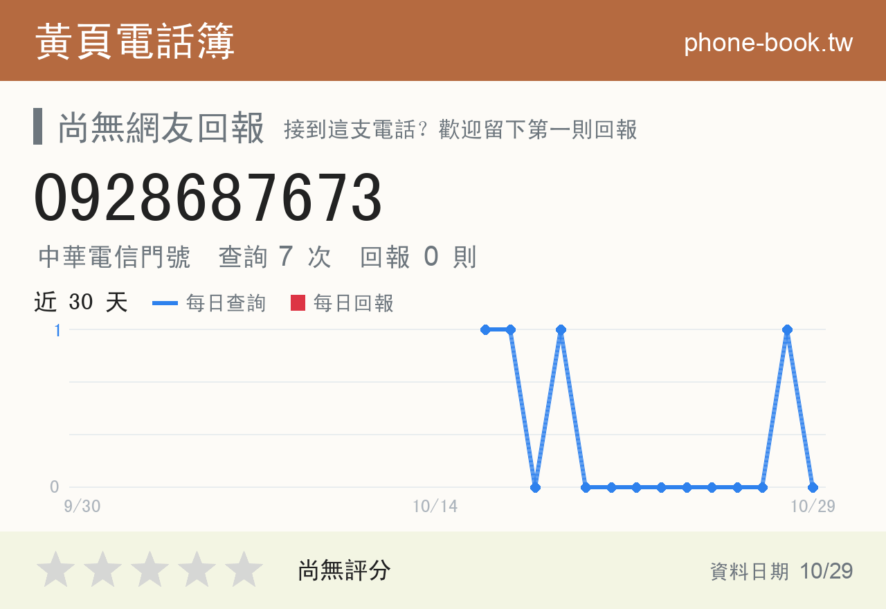0928687673 評分卡：查詢 7 次、網友回報 0 則