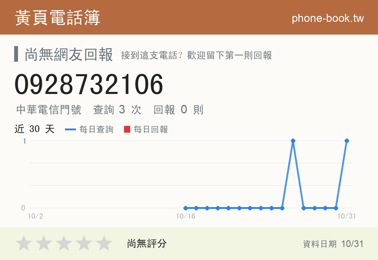 0928732106 評分卡：查詢 3 次、網友回報 0 則