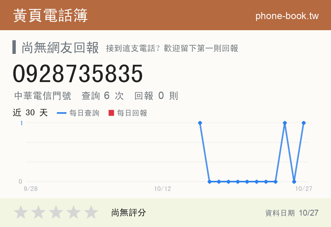 0928735835 評分卡：查詢 6 次、網友回報 0 則