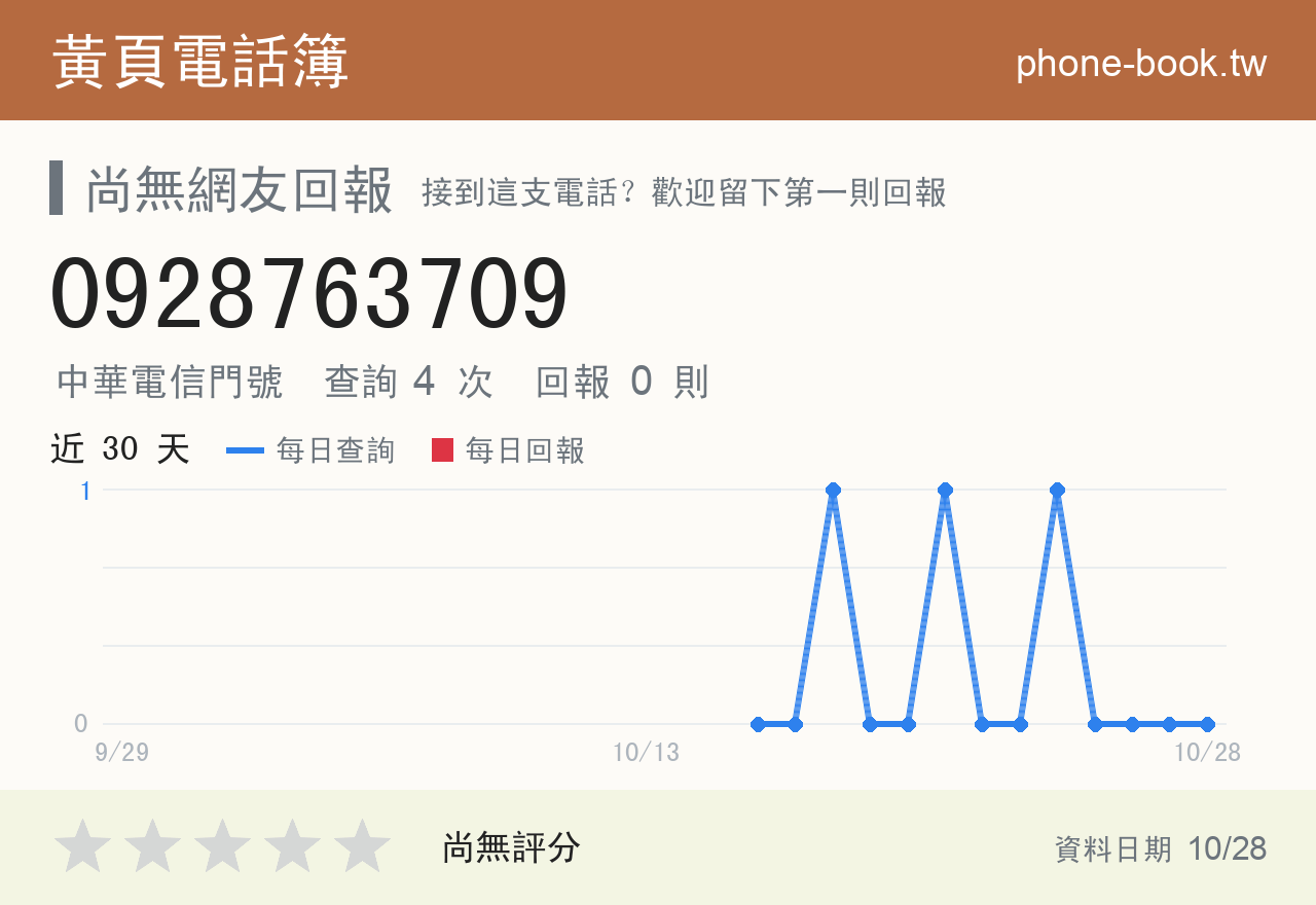 0928763709 評分卡：查詢 4 次、網友回報 0 則