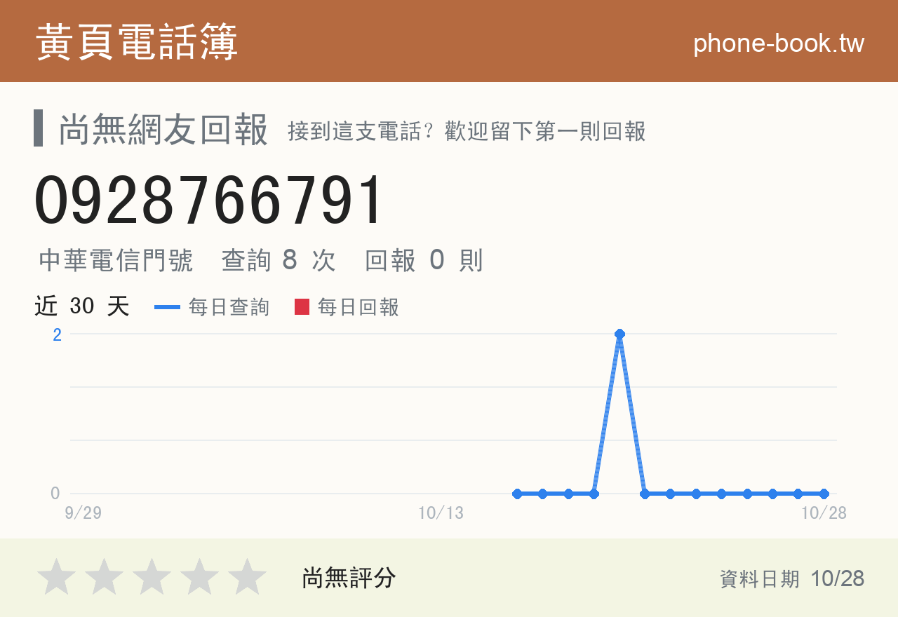 0928766791 評分卡：查詢 8 次、網友回報 0 則