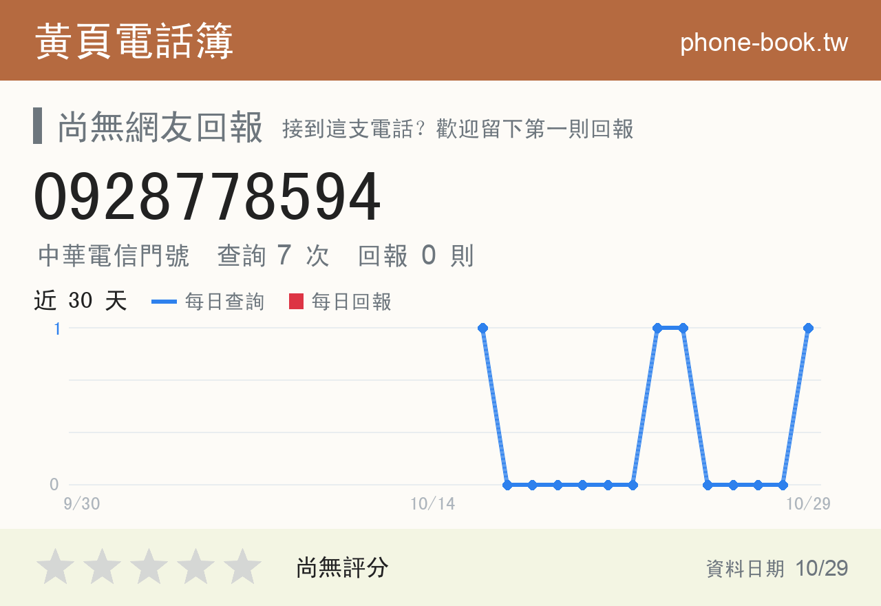 0928778594 評分卡：查詢 7 次、網友回報 0 則