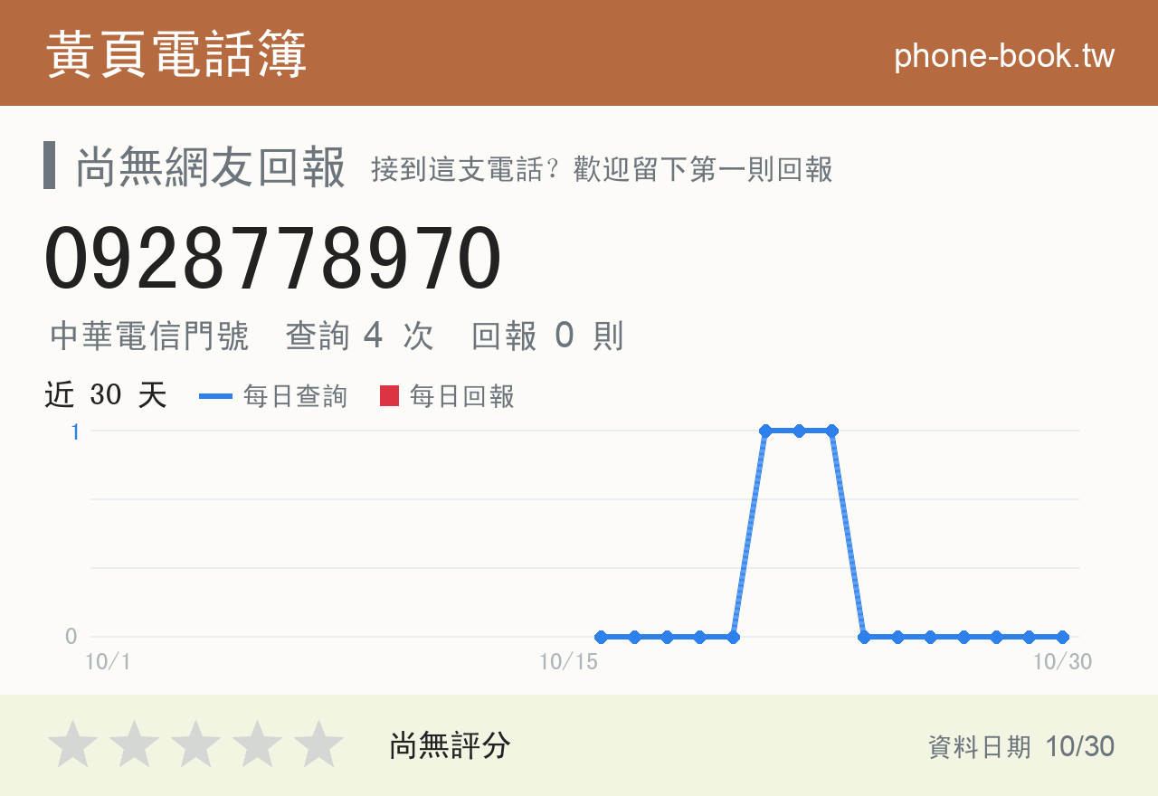 0928778970 評分卡：查詢 4 次、網友回報 0 則