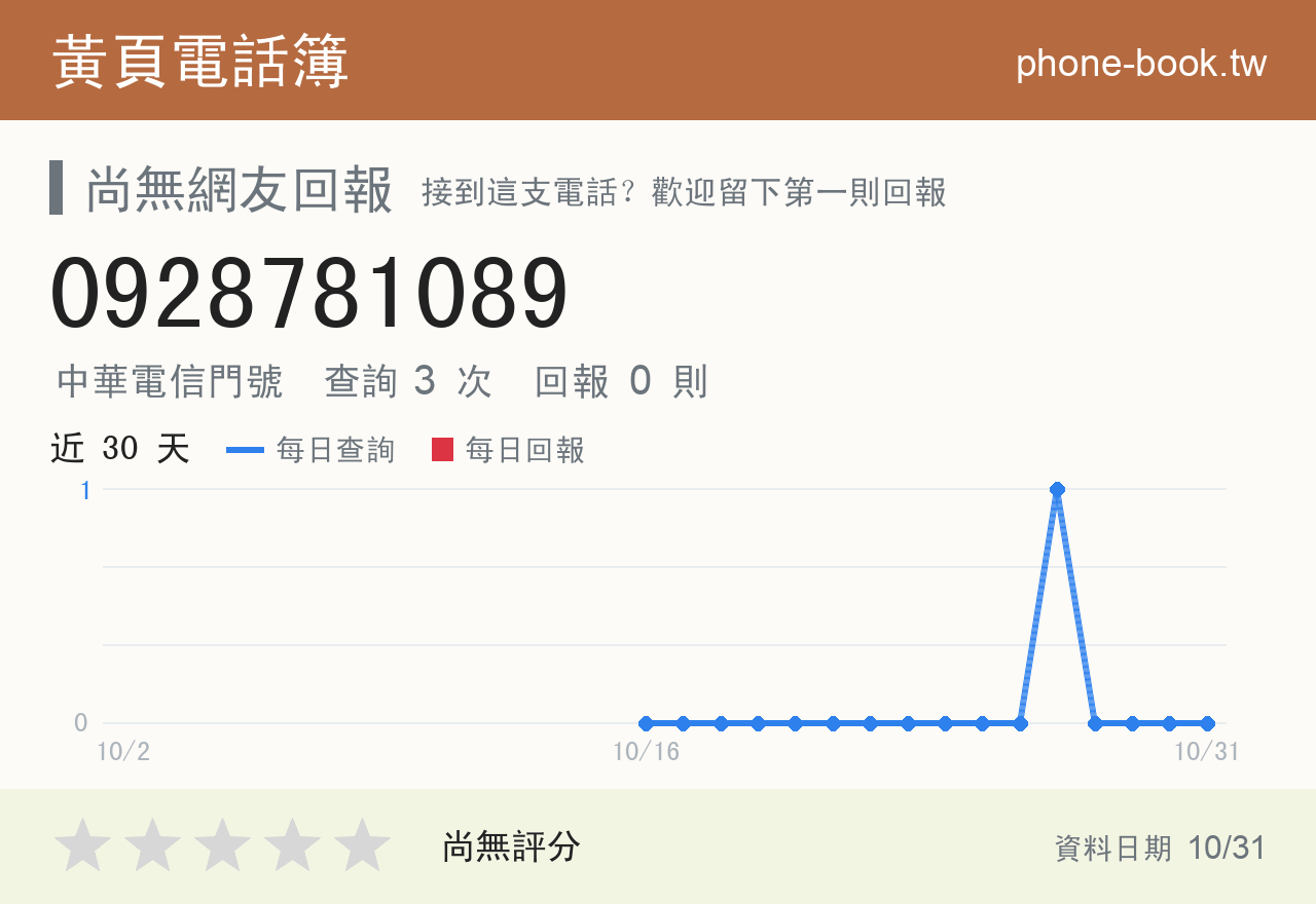 0928781089 評分卡：查詢 3 次、網友回報 0 則