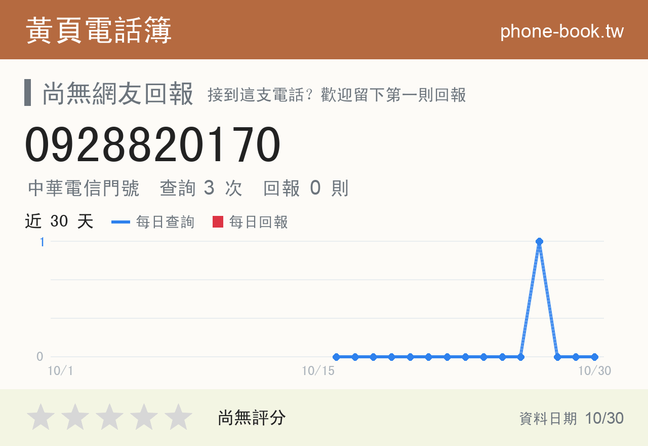 0928820170 評分卡：查詢 3 次、網友回報 0 則