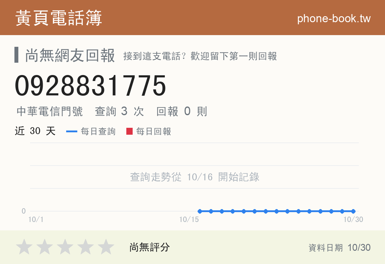 0928831775 評分卡：查詢 3 次、網友回報 0 則