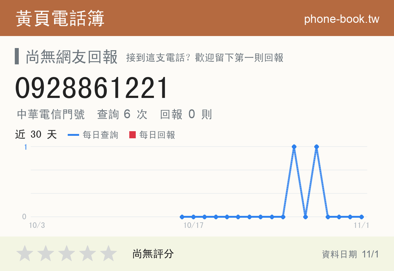 0928861221 評分卡：查詢 6 次、網友回報 0 則