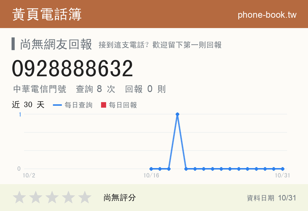 0928888632 評分卡：查詢 8 次、網友回報 0 則