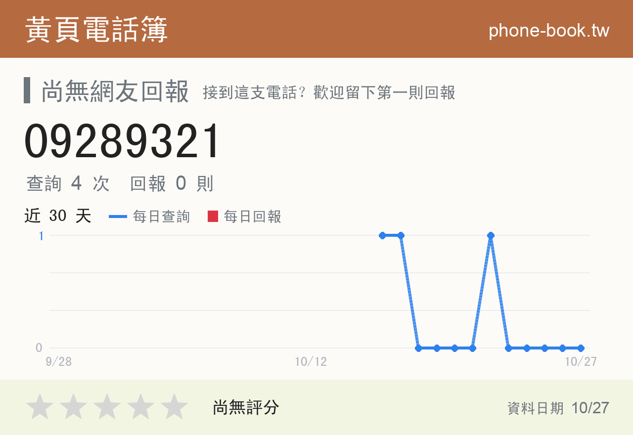 09289321 評分卡：查詢 4 次、網友回報 0 則
