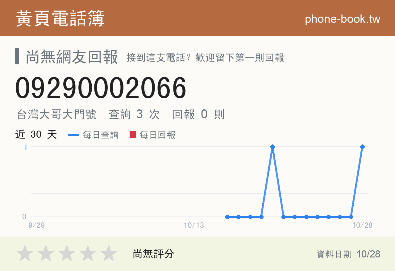 09290002066 評分卡：查詢 3 次、網友回報 0 則