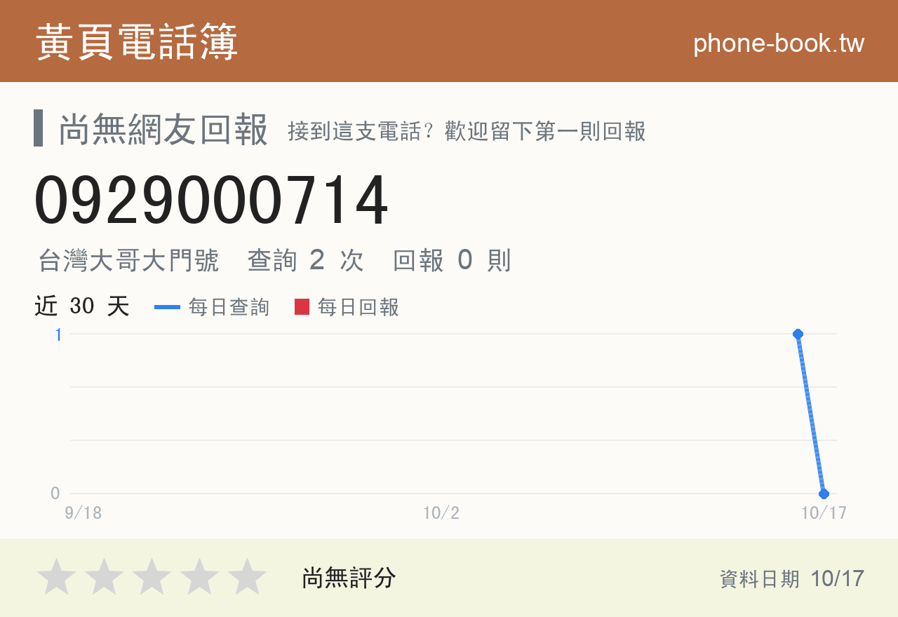 0929000714 評分卡：查詢 2 次、網友回報 0 則