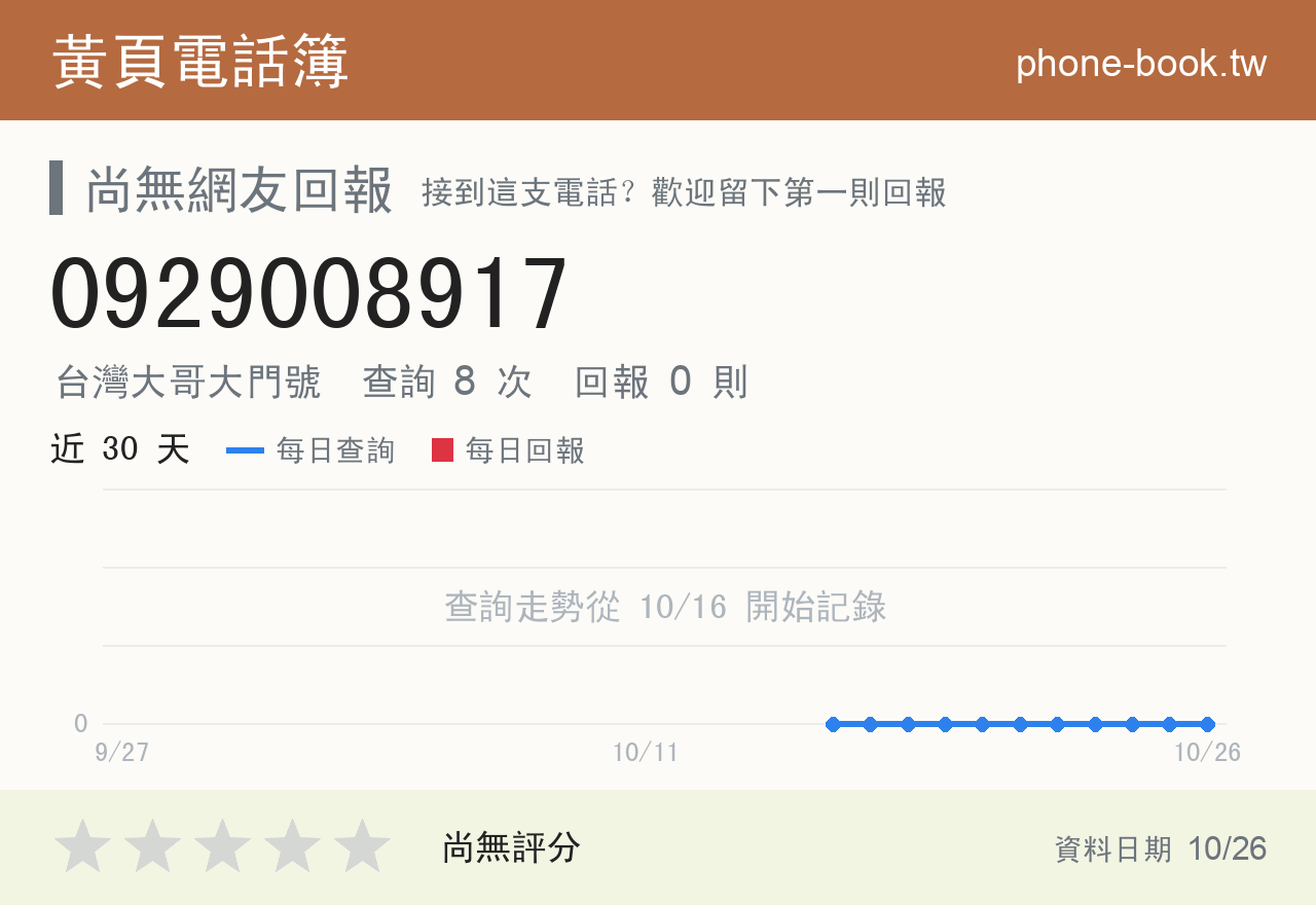 0929008917 評分卡：查詢 8 次、網友回報 0 則