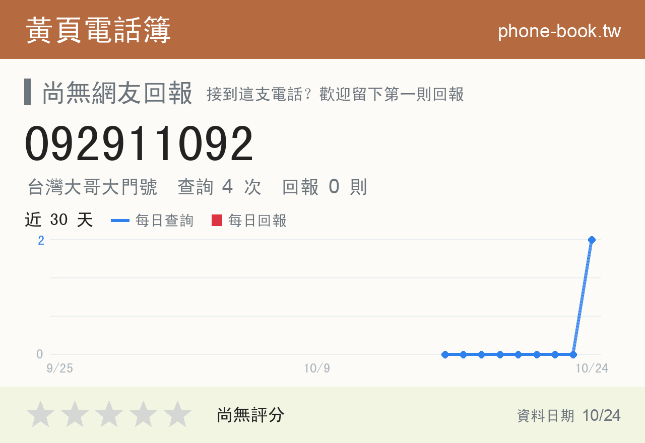 092911092 評分卡：查詢 4 次、網友回報 0 則