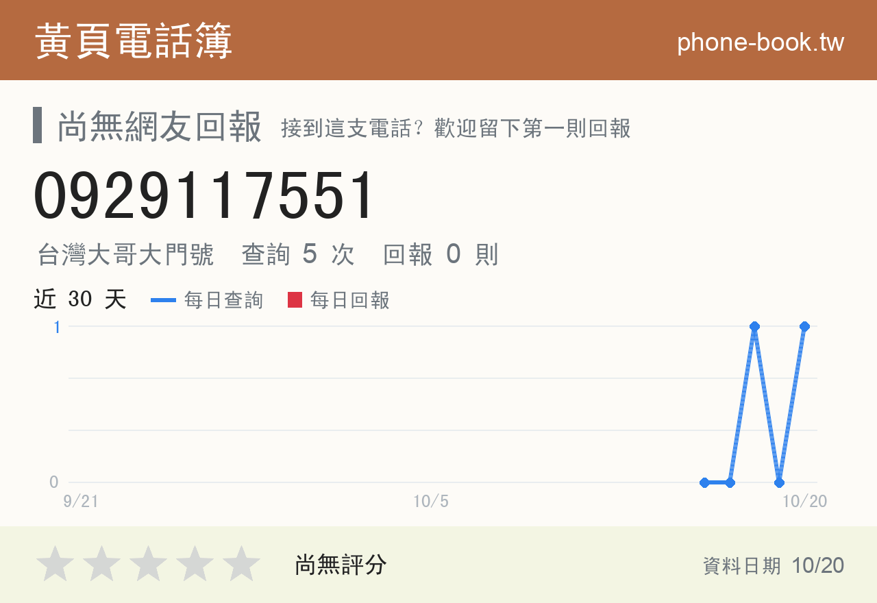 0929117551 評分卡：查詢 5 次、網友回報 0 則