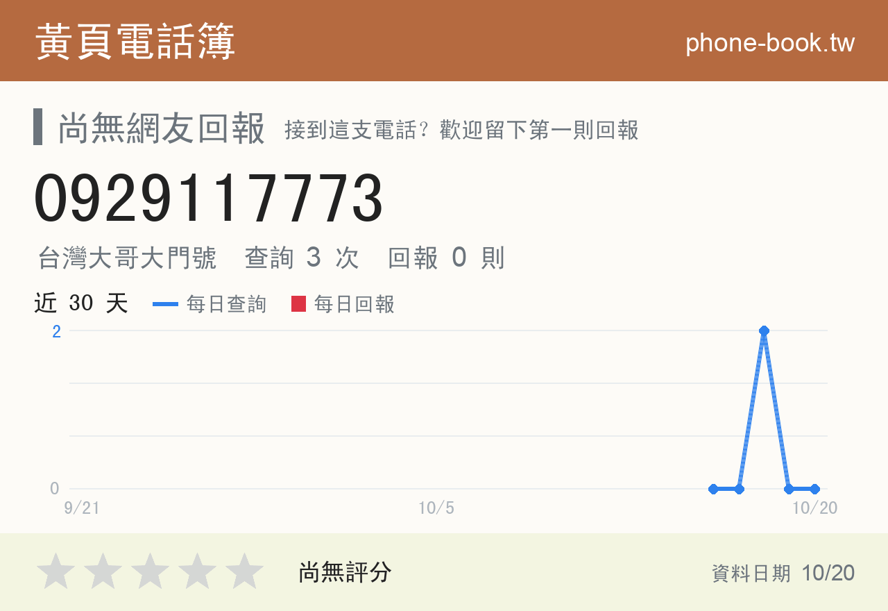 0929117773 評分卡：查詢 3 次、網友回報 0 則