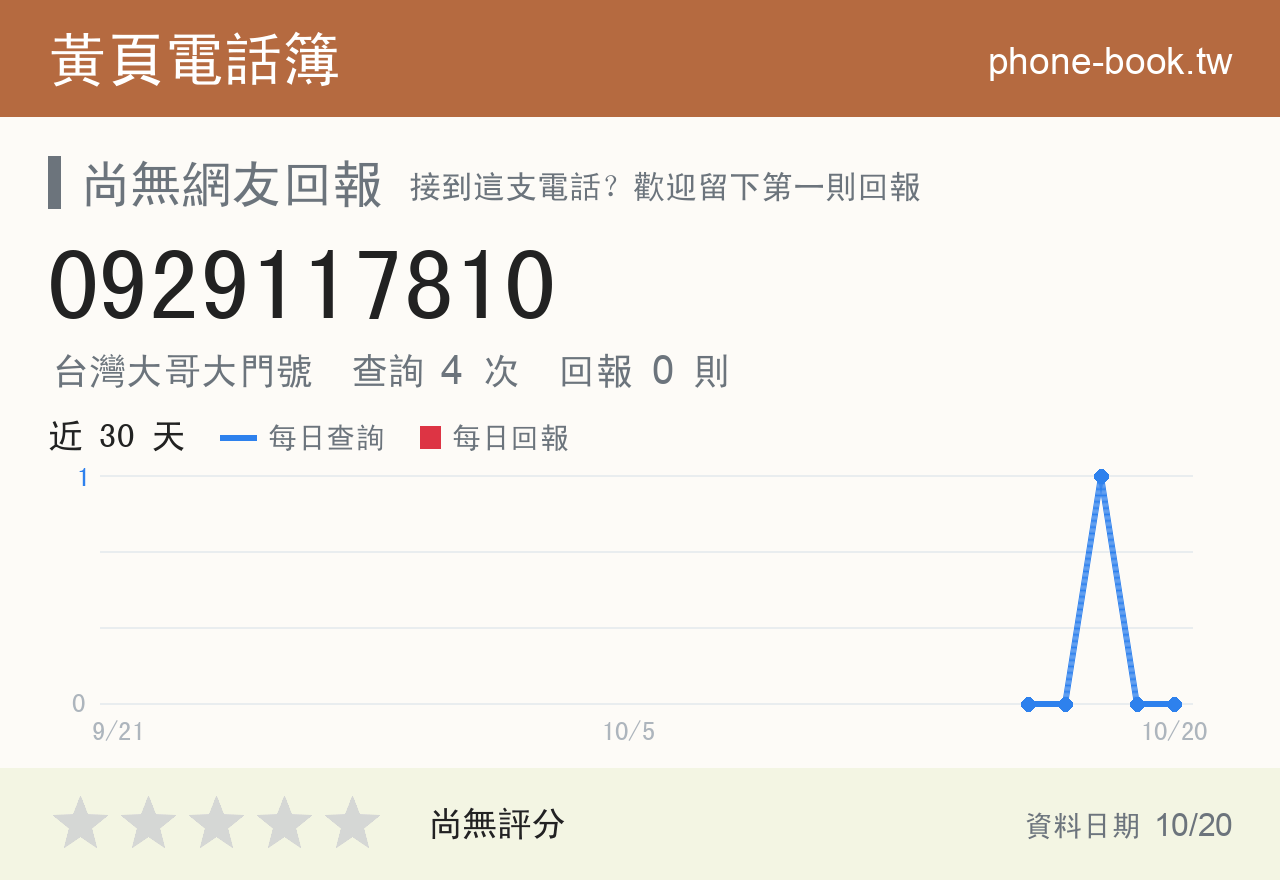 0929117810 評分卡：查詢 4 次、網友回報 0 則