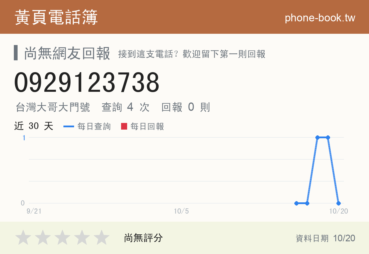 0929123738 評分卡：查詢 4 次、網友回報 0 則