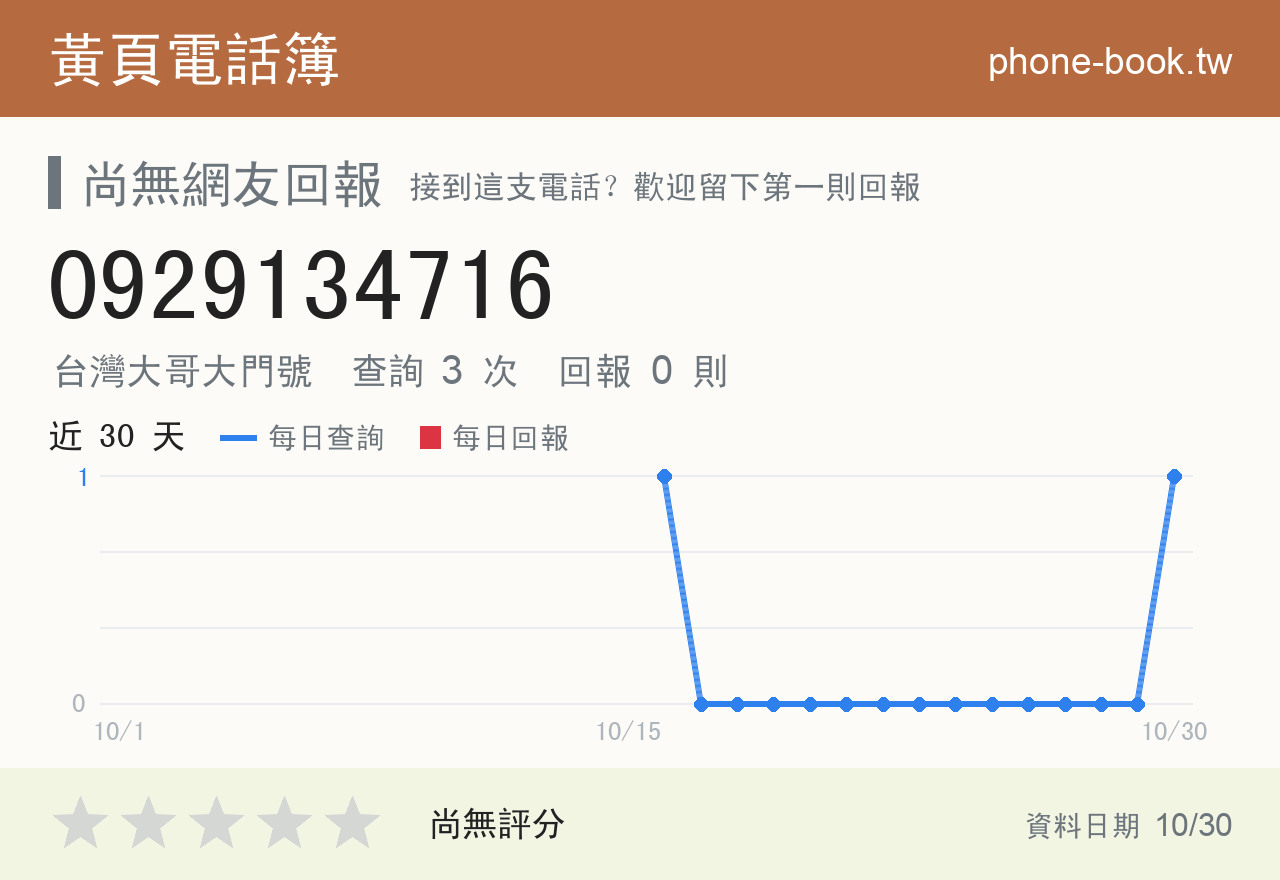 0929134716 評分卡：查詢 3 次、網友回報 0 則