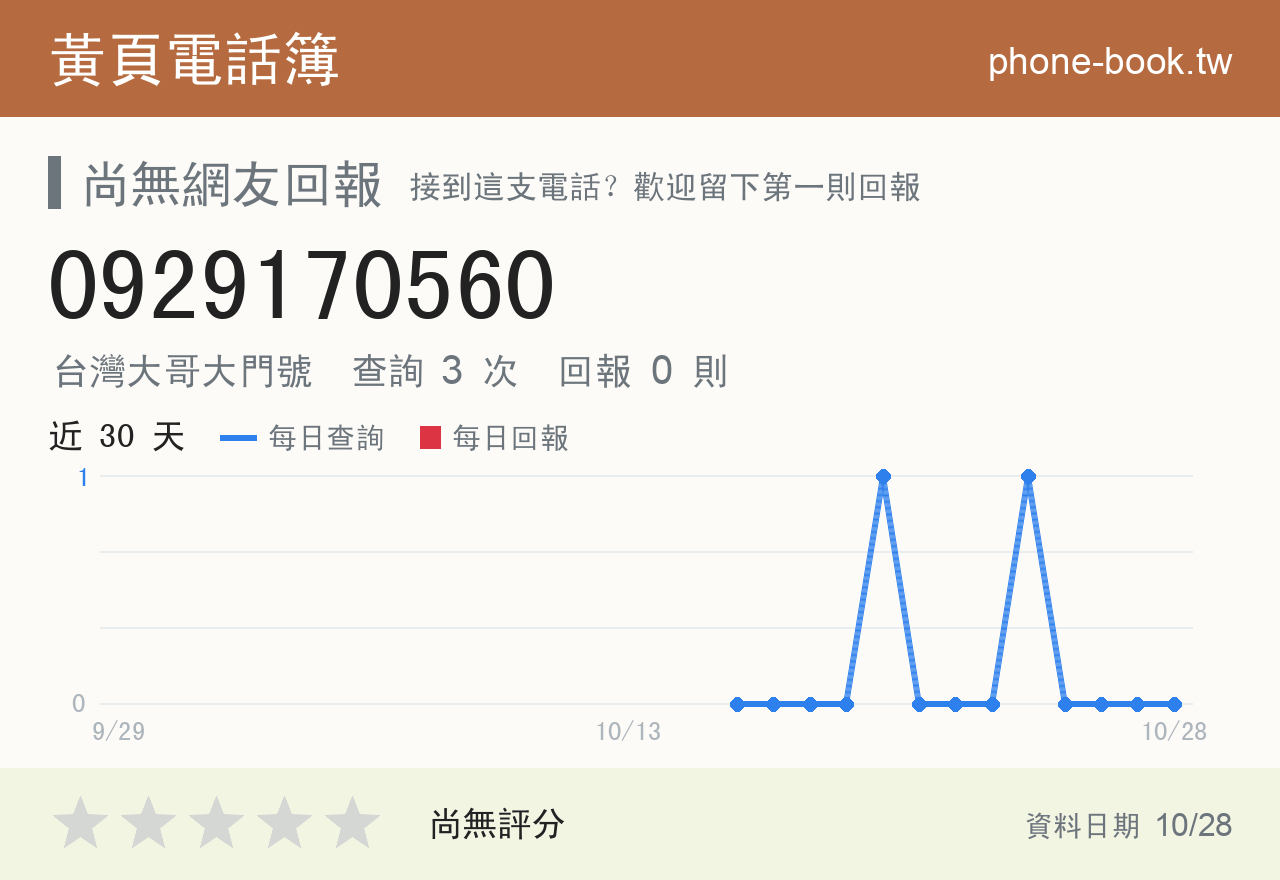 0929170560 評分卡：查詢 3 次、網友回報 0 則