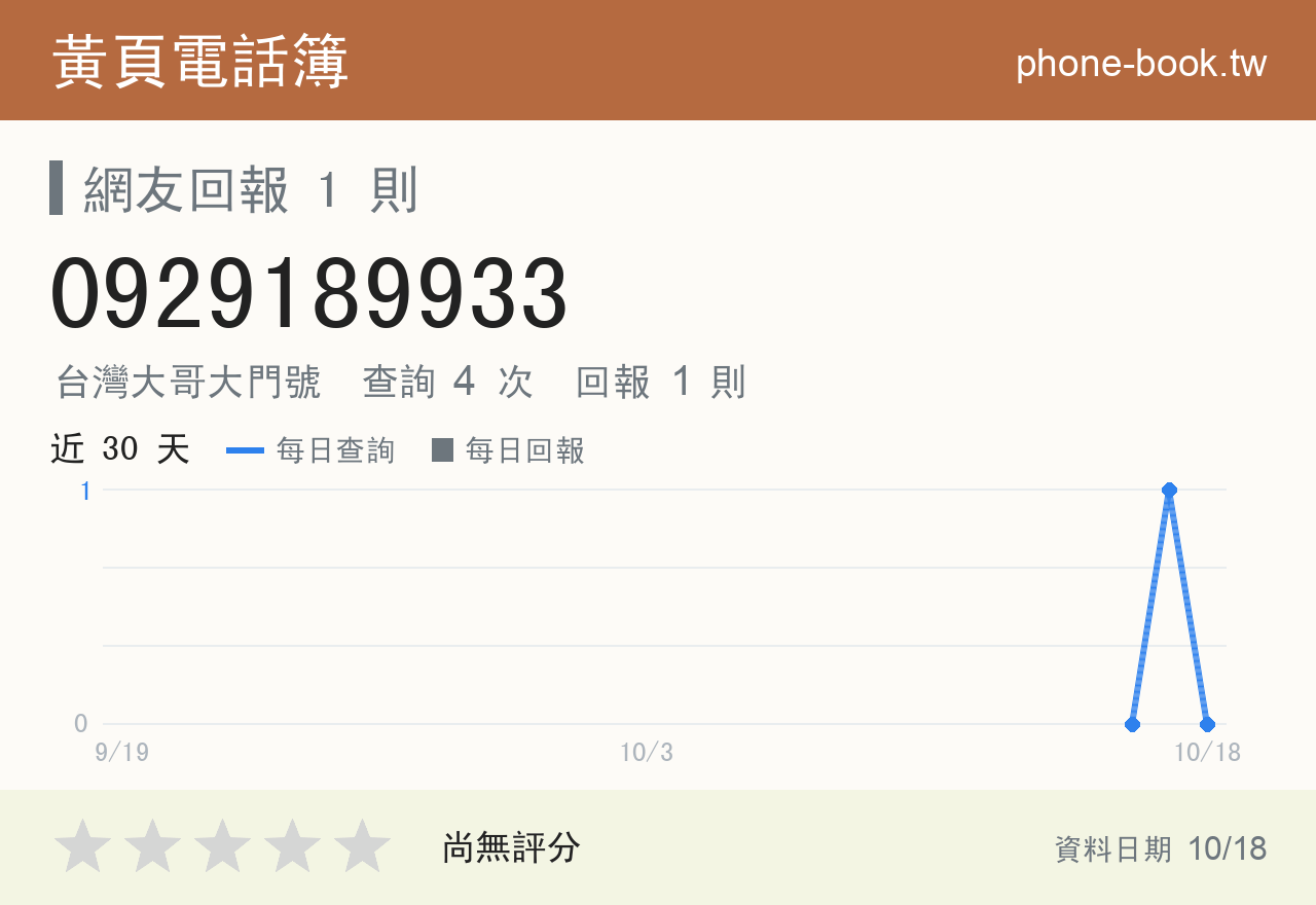 0929189933 評分卡：查詢 4 次、網友回報 1 則