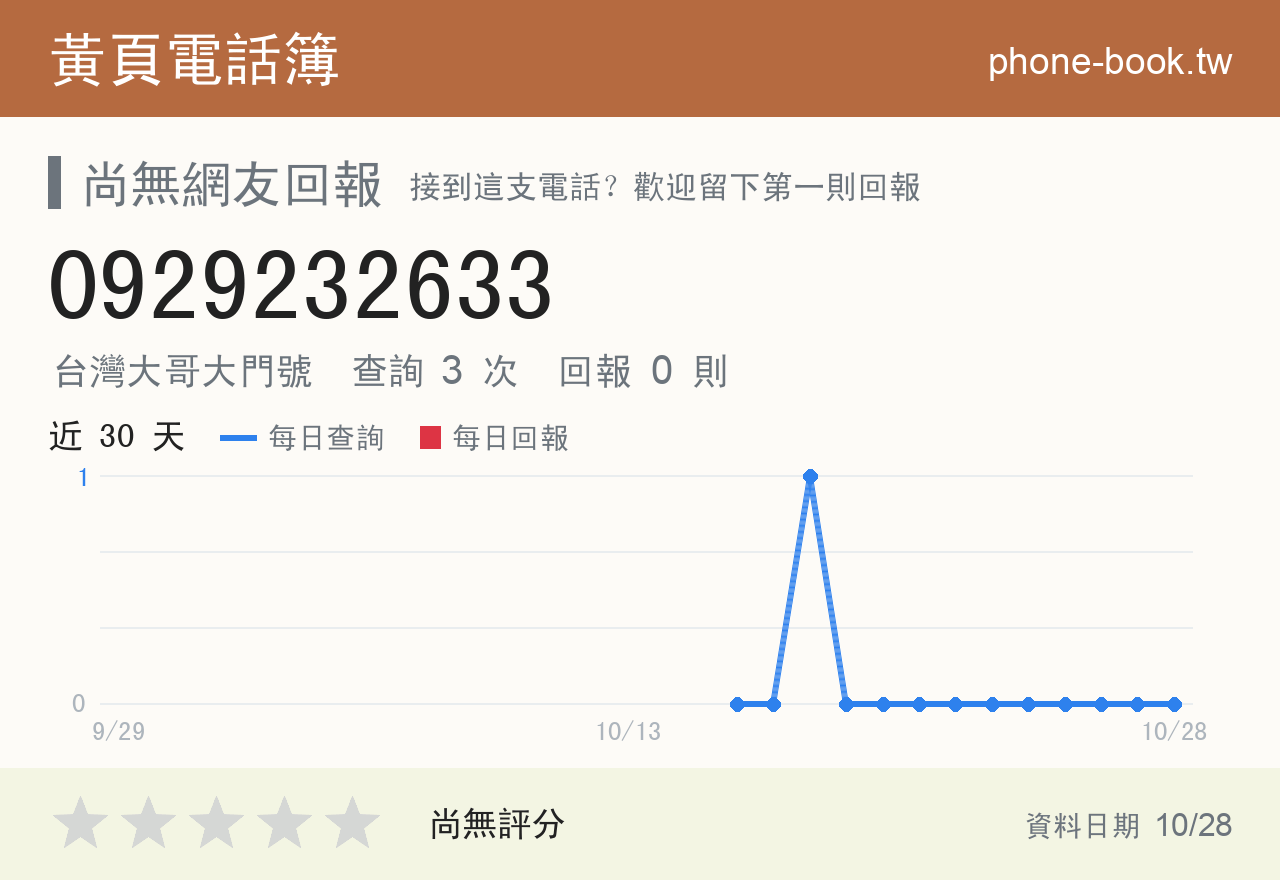 0929232633 評分卡：查詢 3 次、網友回報 0 則