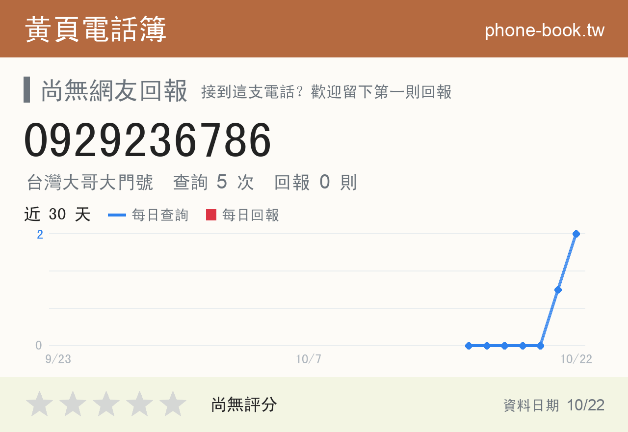 0929236786 評分卡：查詢 5 次、網友回報 0 則