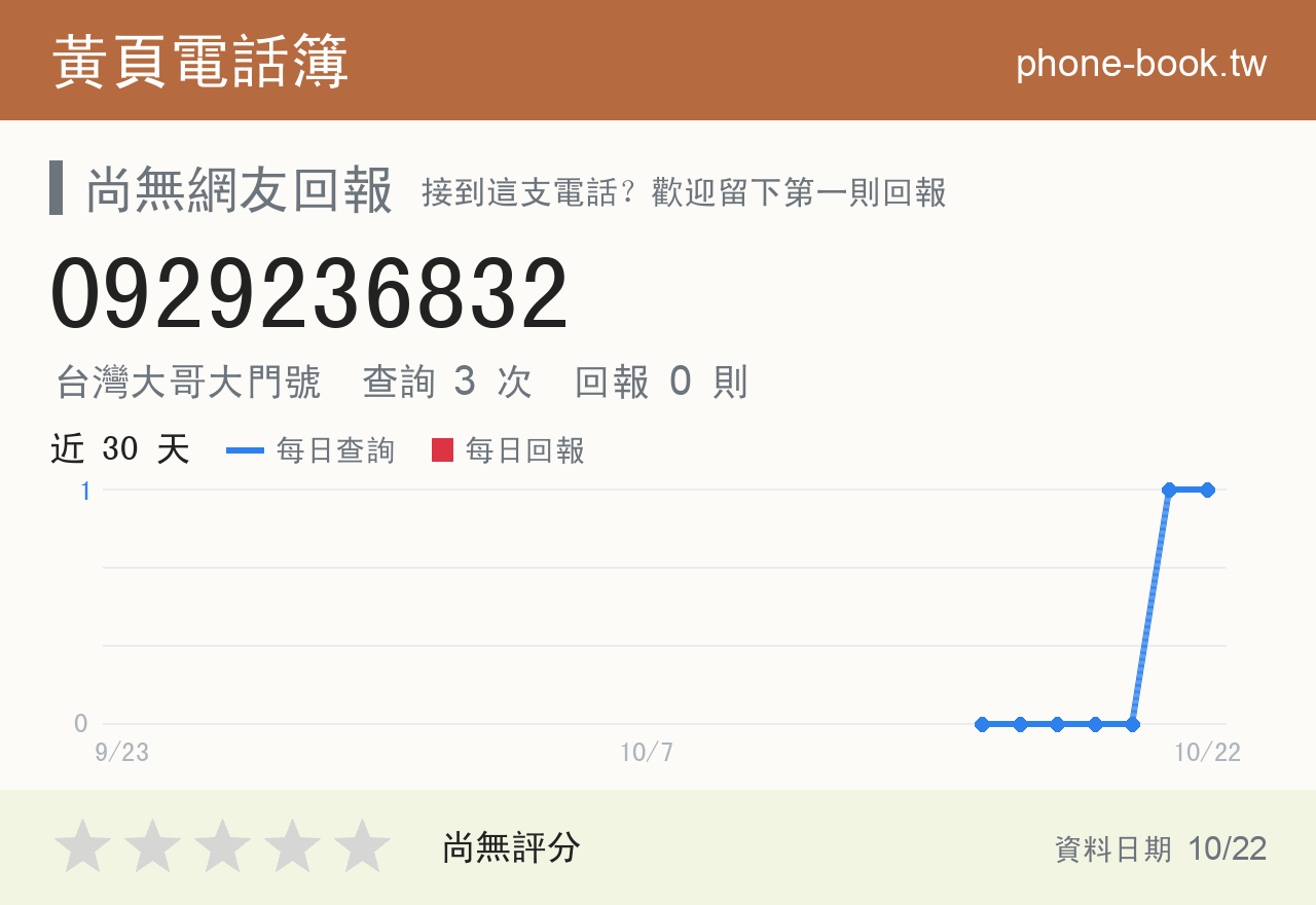 0929236832 評分卡：查詢 3 次、網友回報 0 則