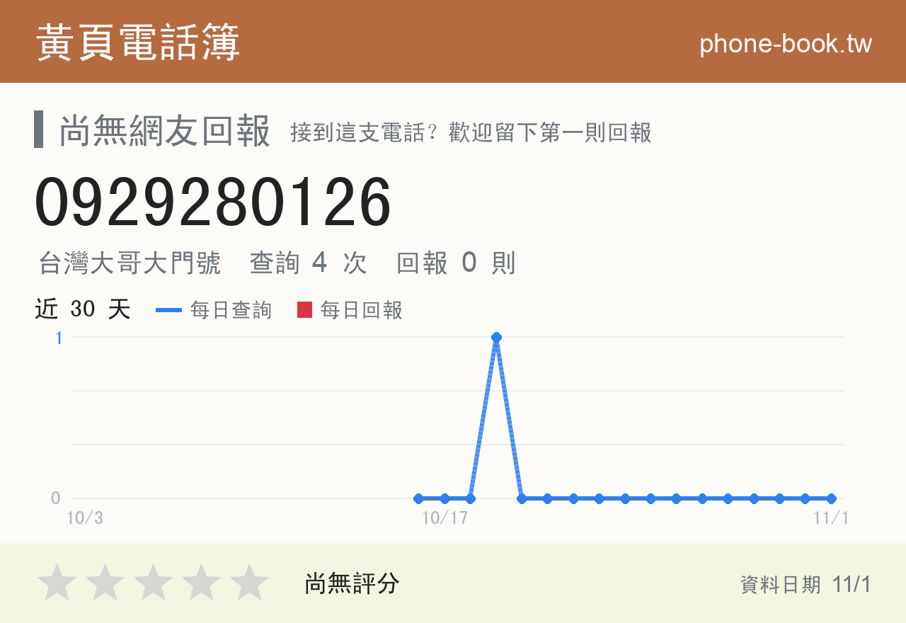 0929280126 評分卡：查詢 4 次、網友回報 0 則
