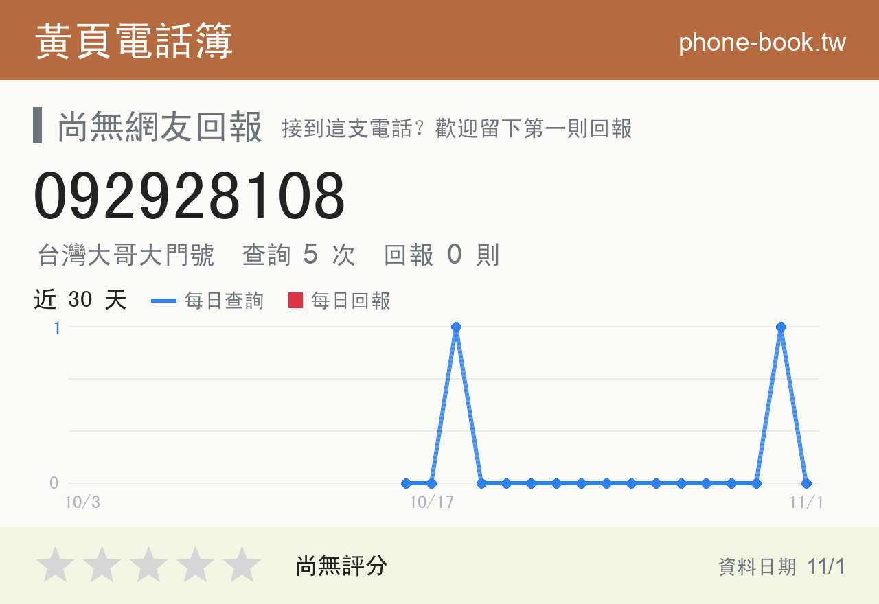 092928108 評分卡：查詢 5 次、網友回報 0 則