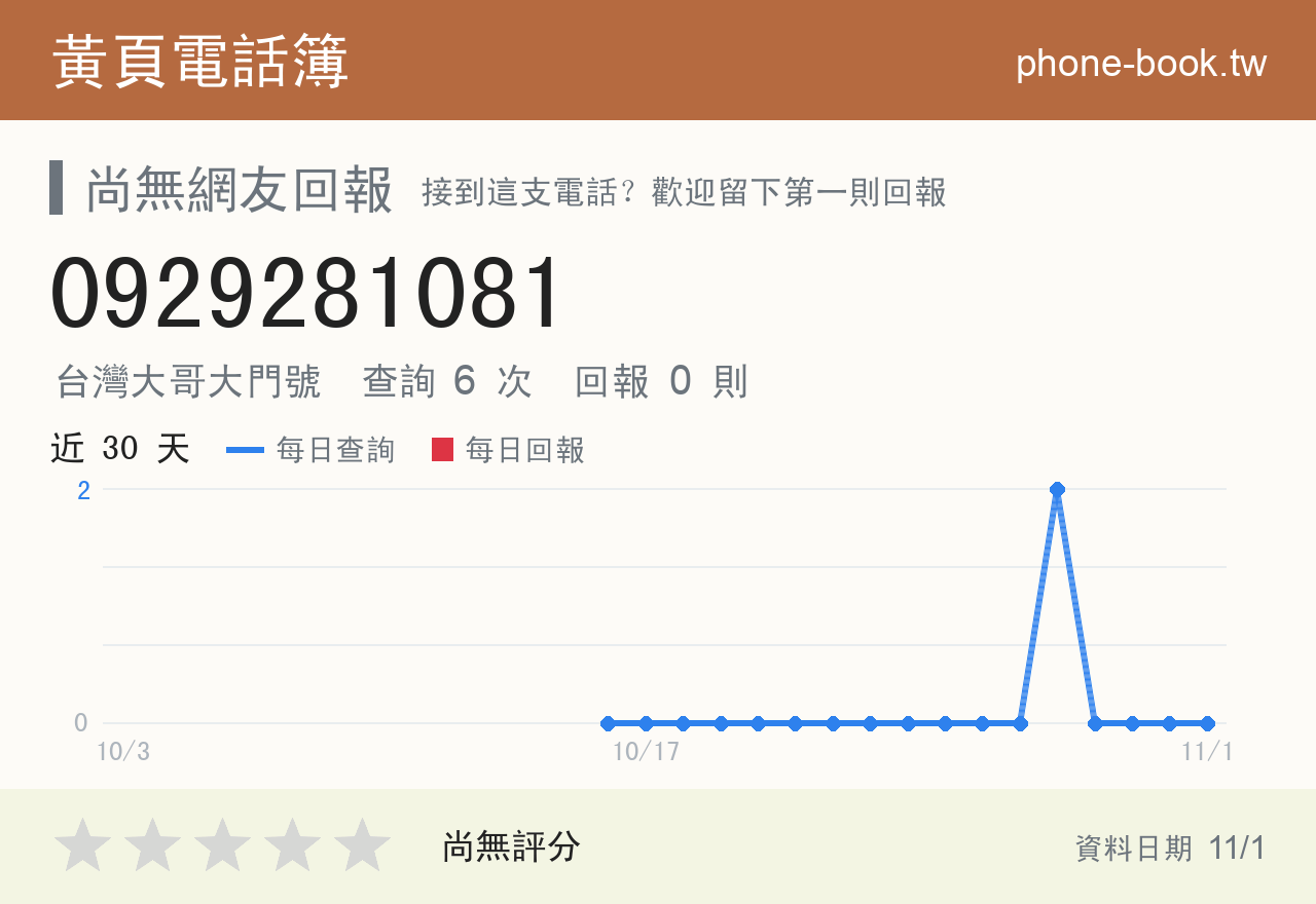 0929281081 評分卡：查詢 6 次、網友回報 0 則