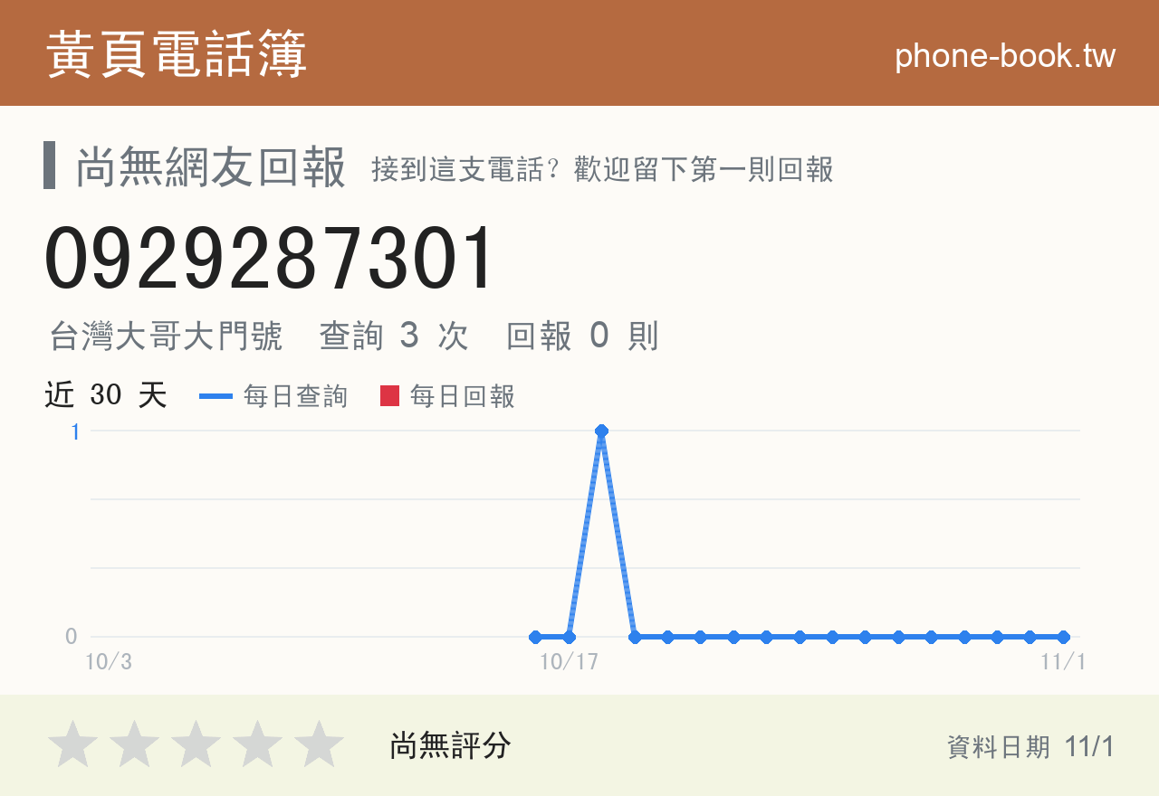 0929287301 評分卡：查詢 3 次、網友回報 0 則