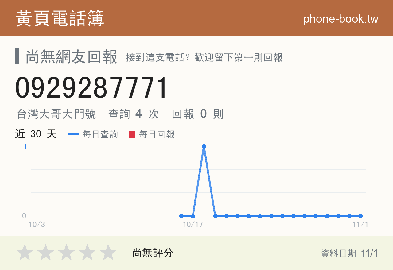 0929287771 評分卡：查詢 4 次、網友回報 0 則