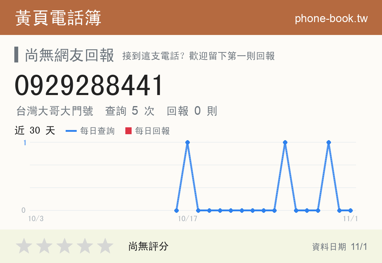 0929288441 評分卡：查詢 5 次、網友回報 0 則