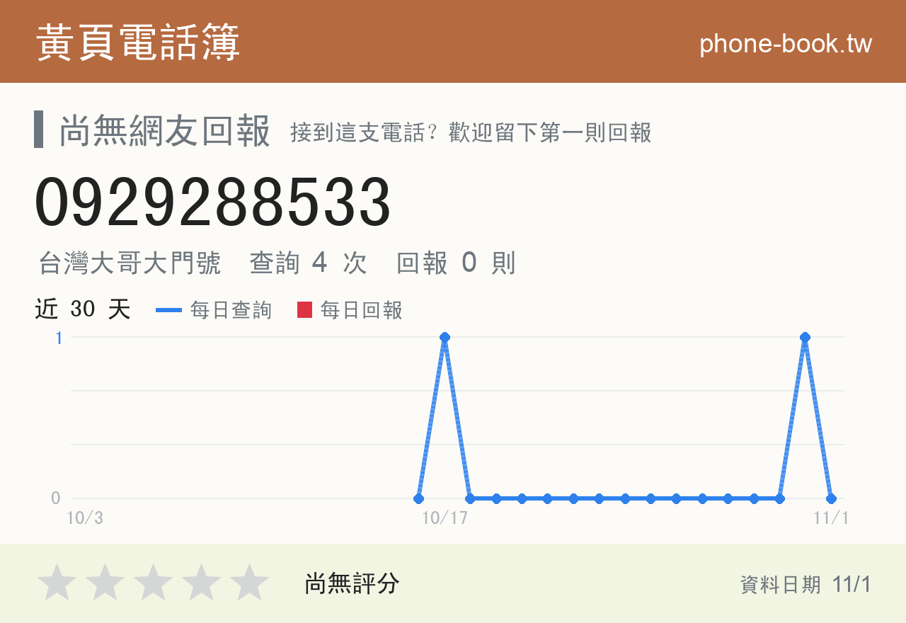 0929288533 評分卡：查詢 4 次、網友回報 0 則