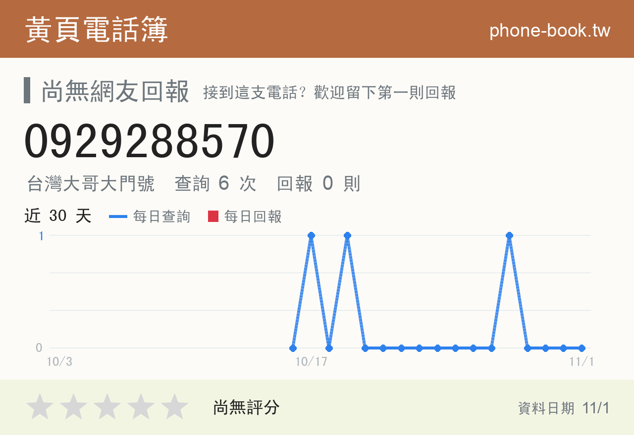 0929288570 評分卡：查詢 6 次、網友回報 0 則