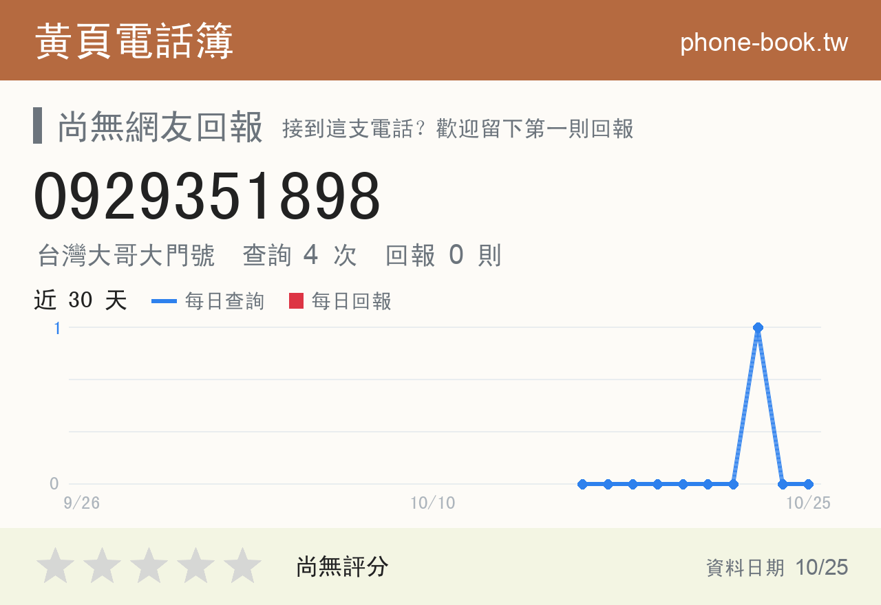 0929351898 評分卡：查詢 4 次、網友回報 0 則