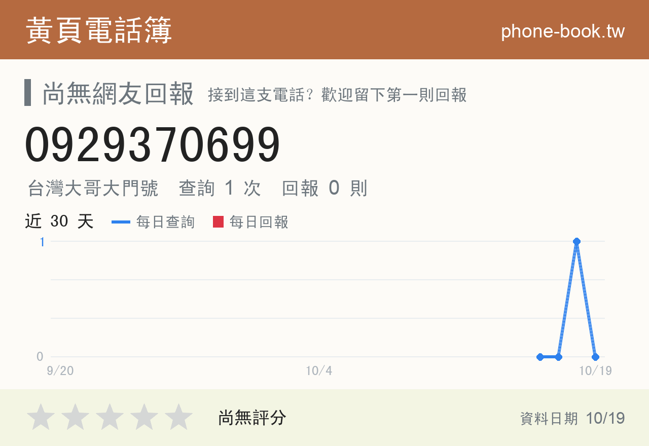 0929370699 評分卡：查詢 1 次、網友回報 0 則
