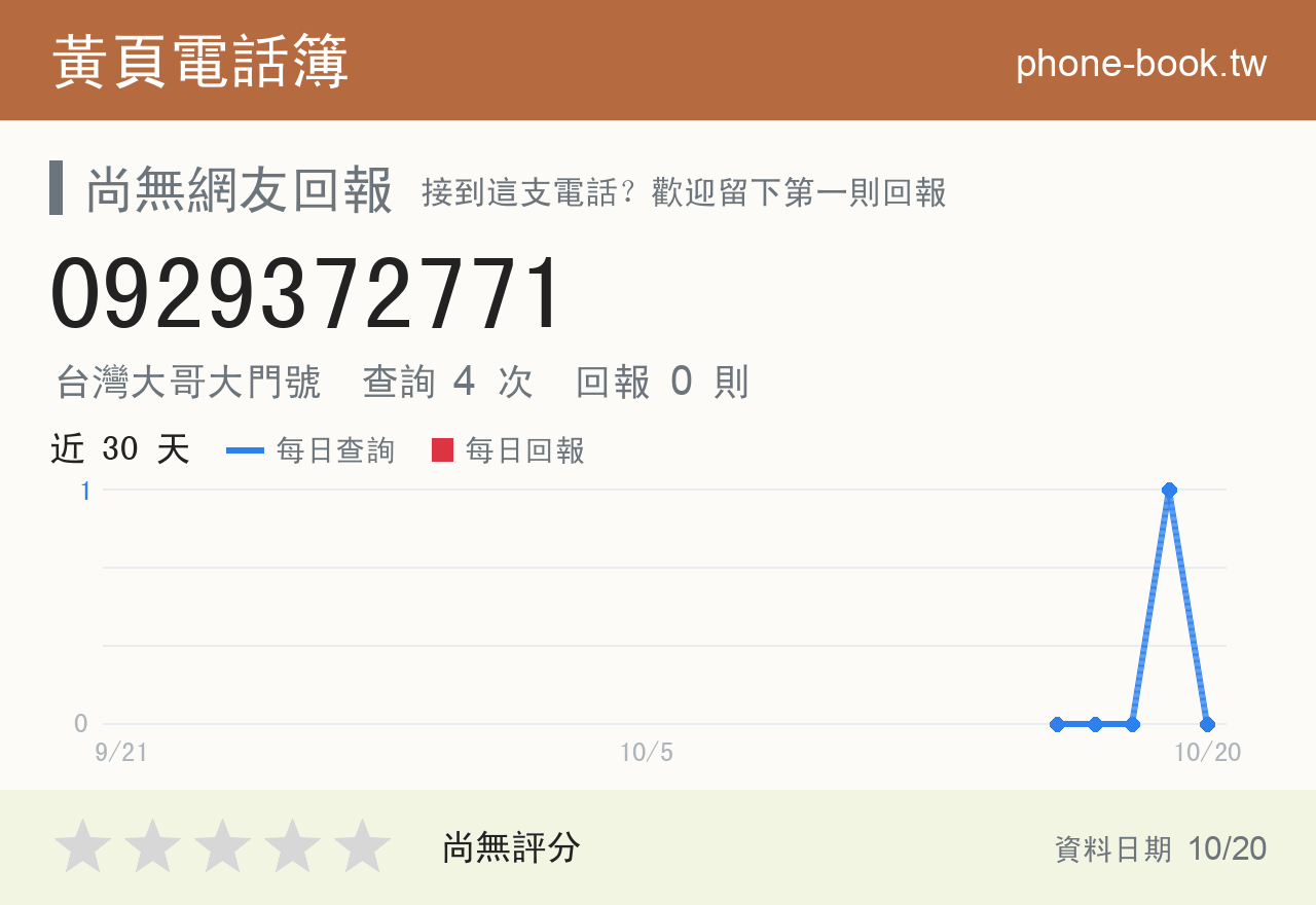0929372771 評分卡：查詢 4 次、網友回報 0 則